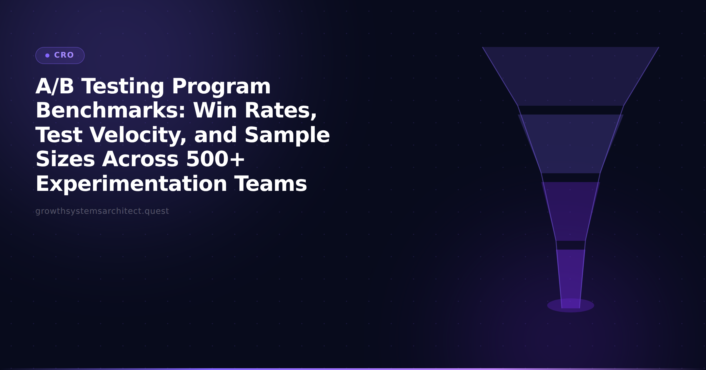 A/B Testing Program Benchmarks: Win Rates, Test Velocity, and Sample Sizes Across 500+ Experimentation Teams