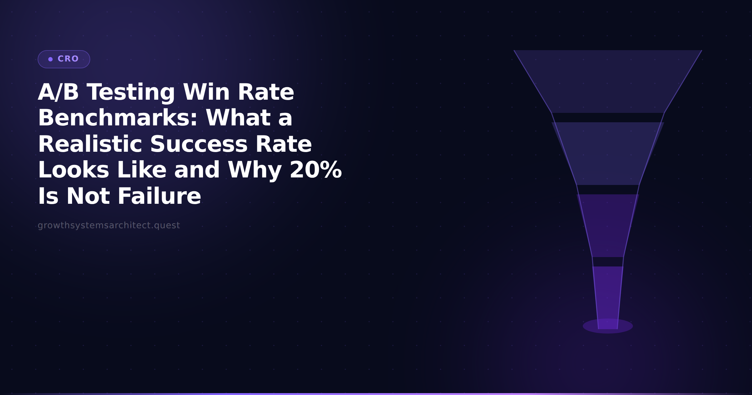 A/B Testing Win Rate Benchmarks: What a Realistic Success Rate Looks Like and Why 20% Is Not Failure