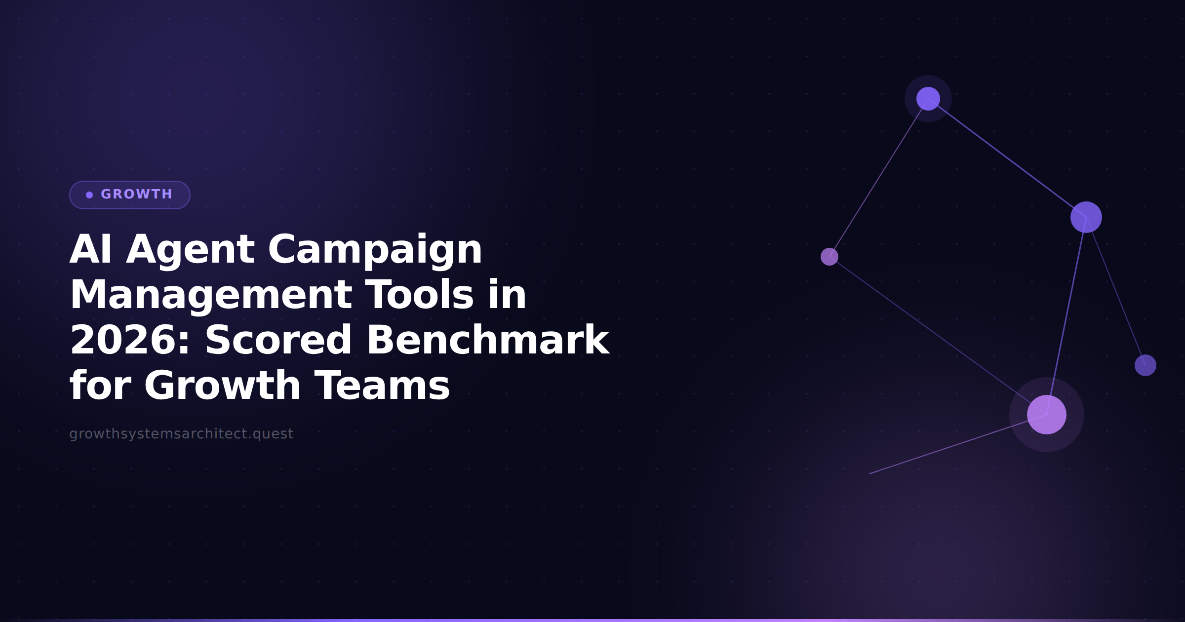 AI Agent Campaign Management Tools in 2026: Scored Benchmark for Growth Teams
