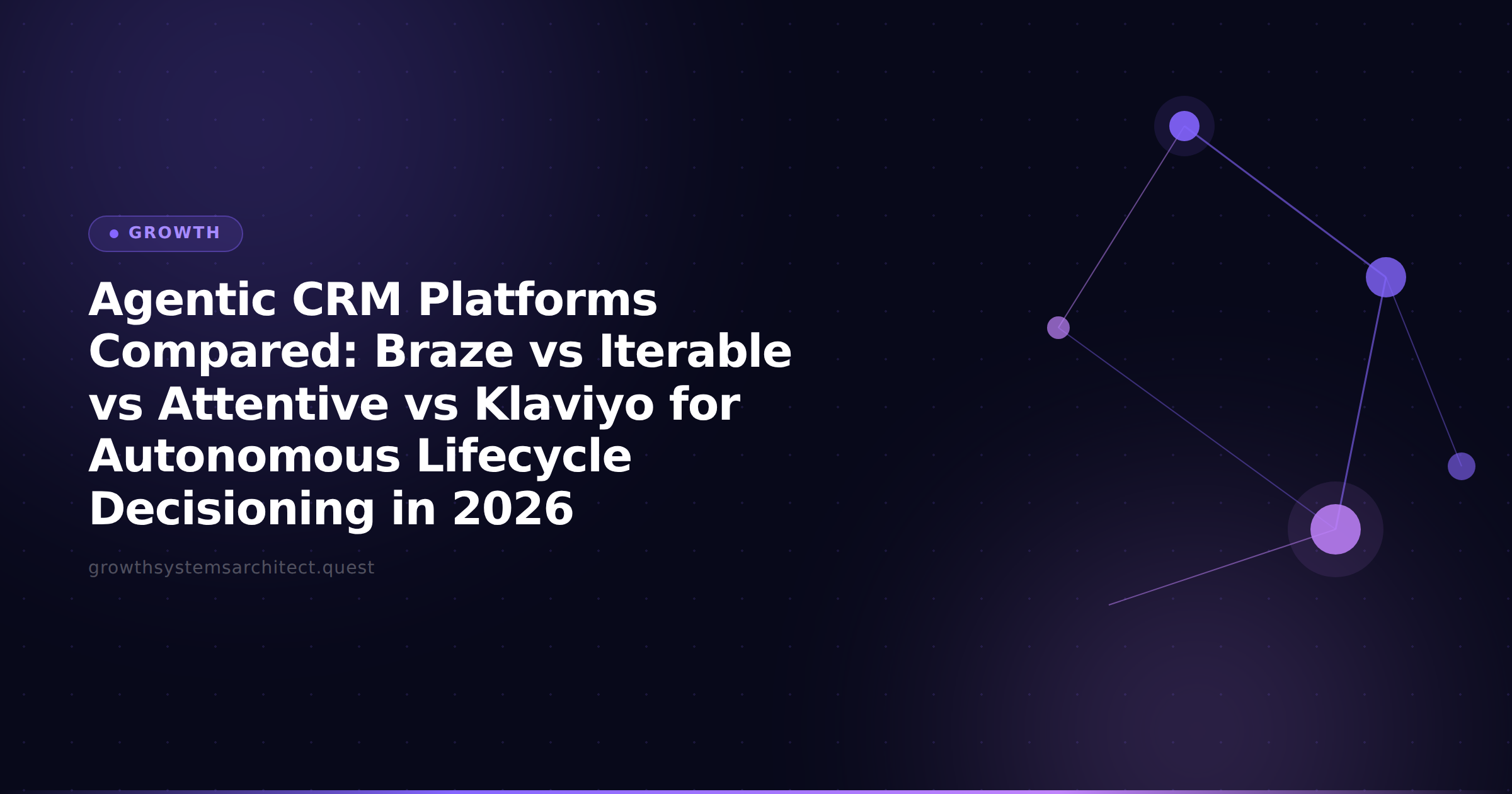 Agentic CRM Platforms Compared: Braze vs Iterable vs Attentive vs Klaviyo for Autonomous Lifecycle Decisioning in 2026