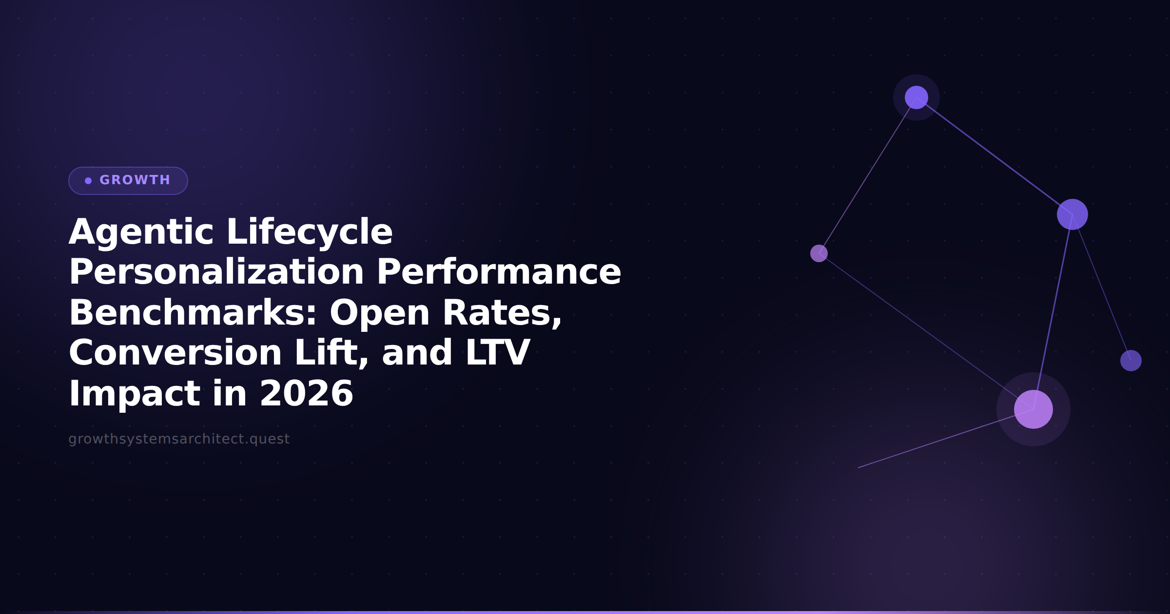 Agentic Lifecycle Personalization Performance Benchmarks: Open Rates, Conversion Lift, and LTV Impact in 2026