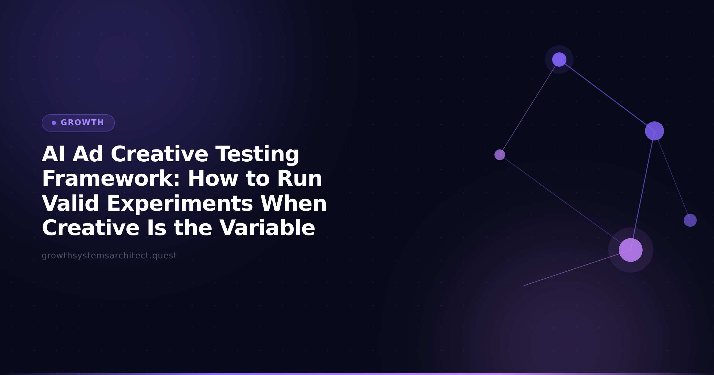AI Ad Creative Testing Framework: How to Run Valid Experiments When Creative Is the Variable