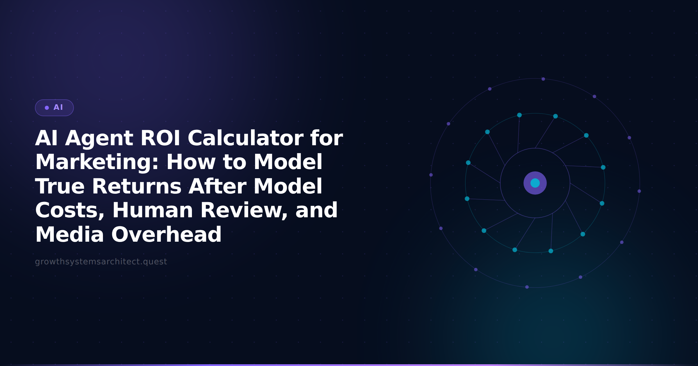 AI Agent ROI Calculator for Marketing: How to Model True Returns After Model Costs, Human Review, and Media Overhead