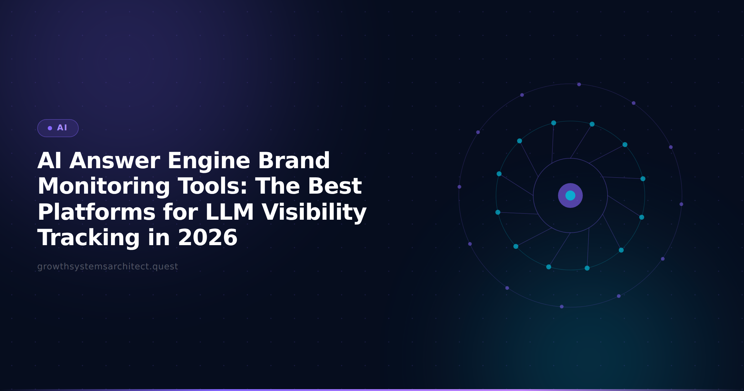 AI Answer Engine Brand Monitoring Tools: The Best Platforms for LLM Visibility Tracking in 2026