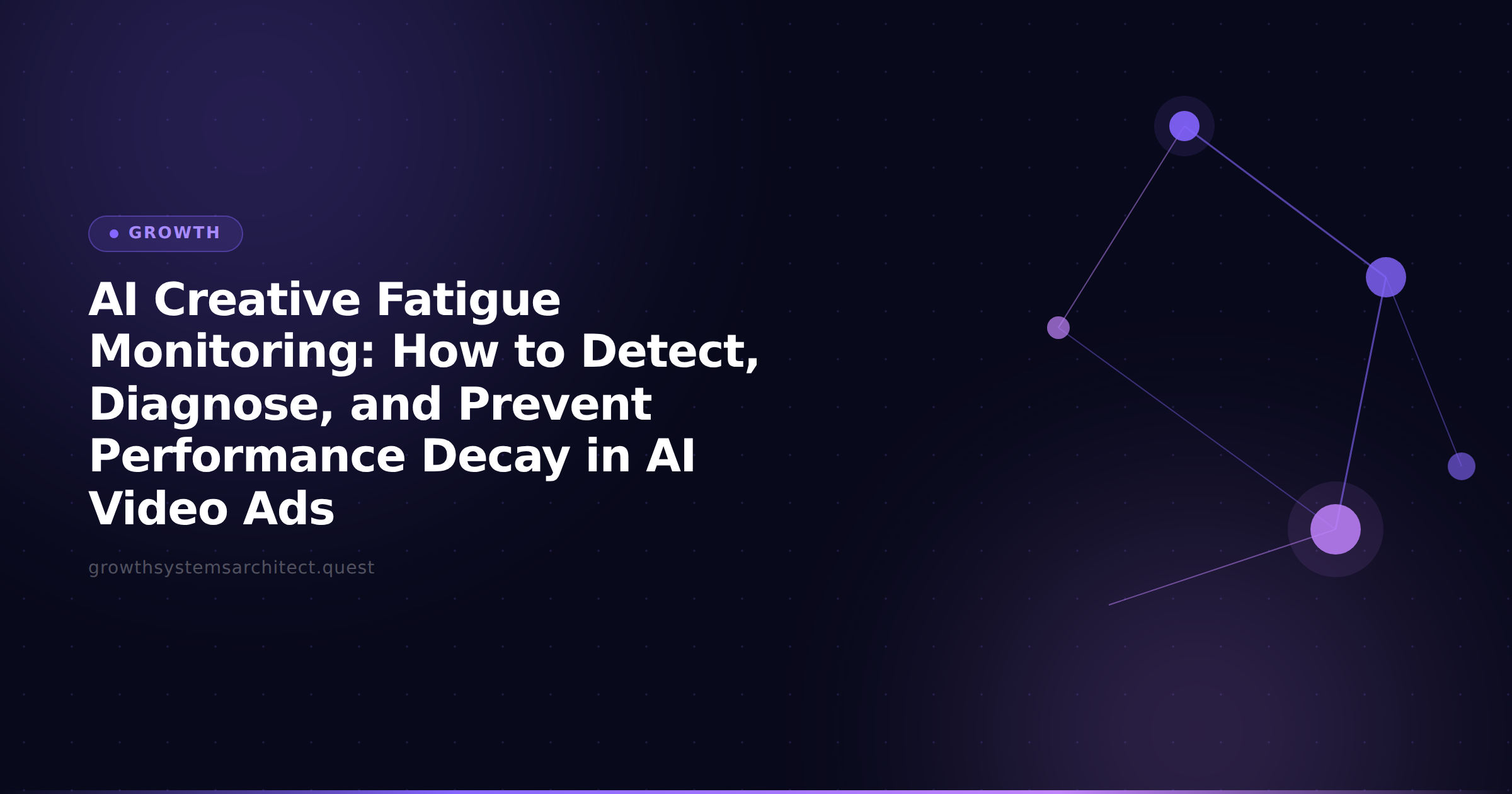 AI Creative Fatigue Monitoring: How to Detect, Diagnose, and Prevent Performance Decay in AI Video Ads