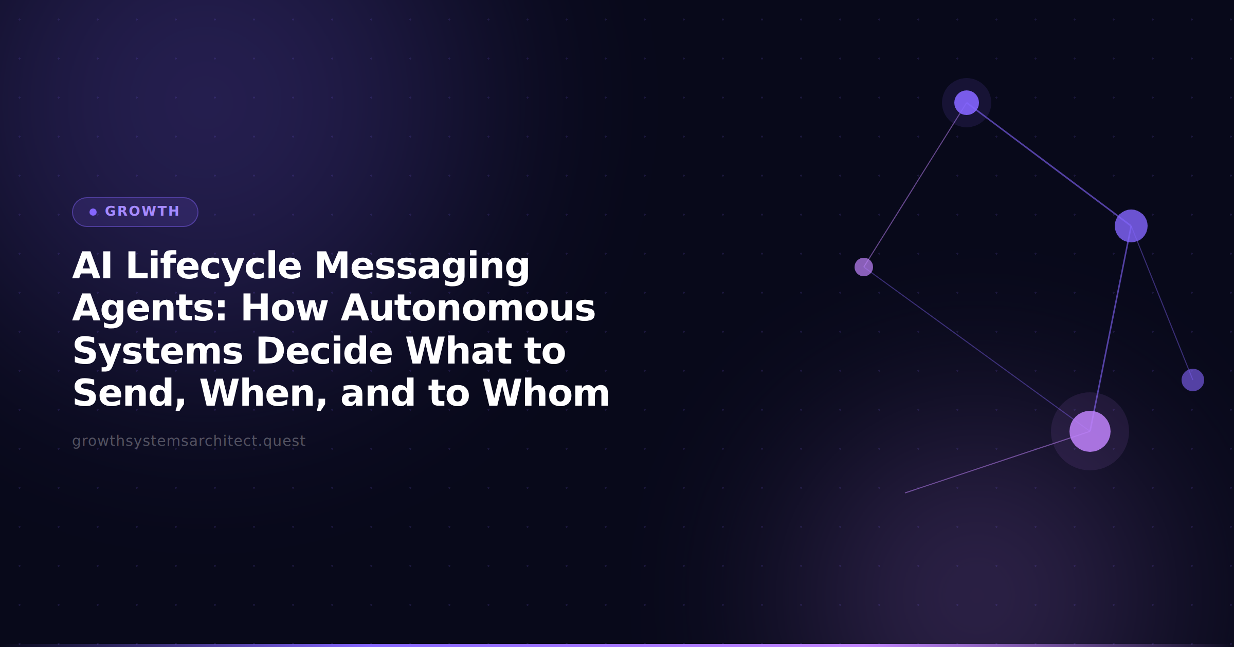 AI Lifecycle Messaging Agents: How Autonomous Systems Decide What to Send, When, and to Whom
