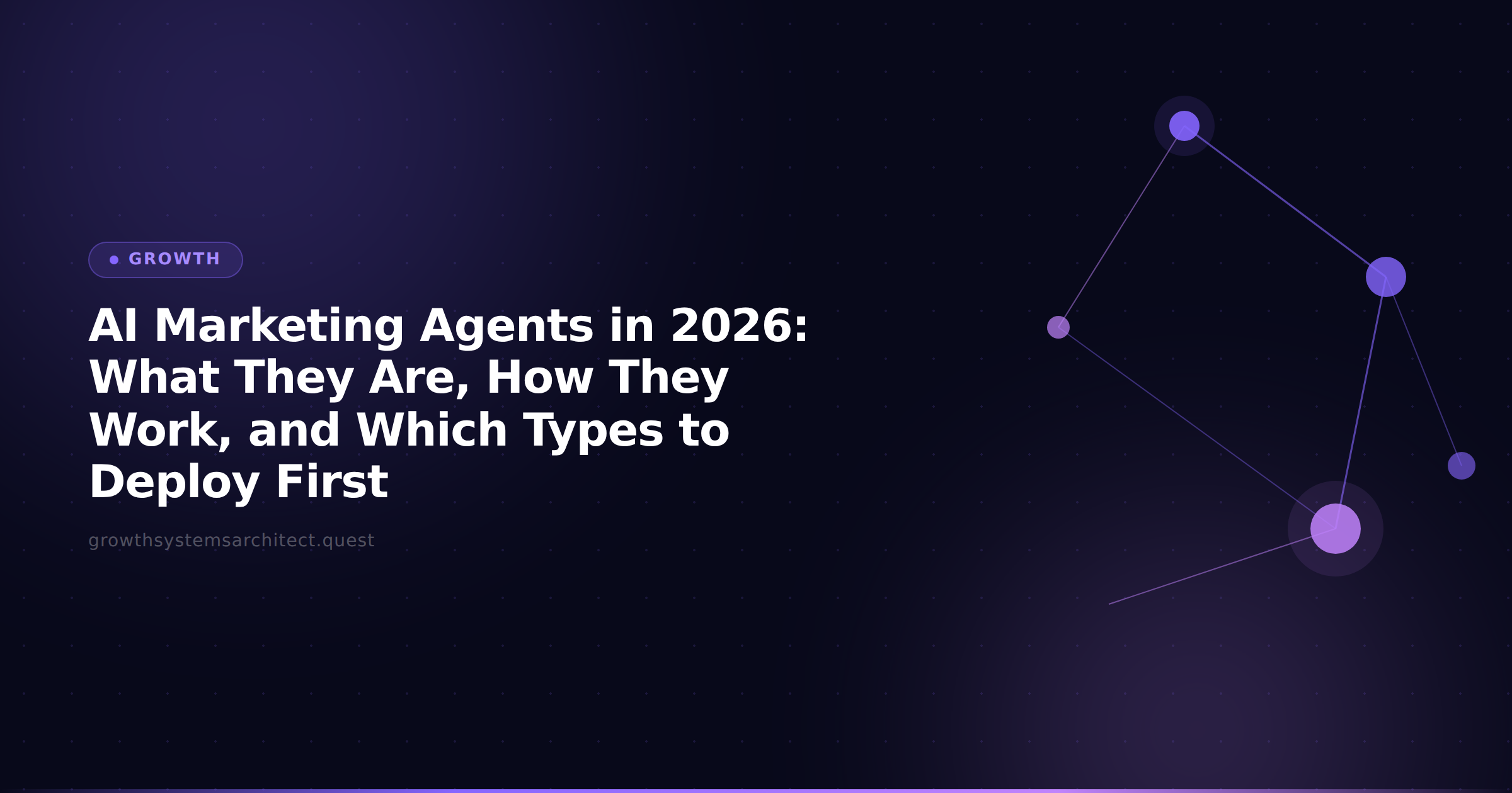 AI Marketing Agents in 2026: What They Are, How They Work, and Which Types to Deploy First