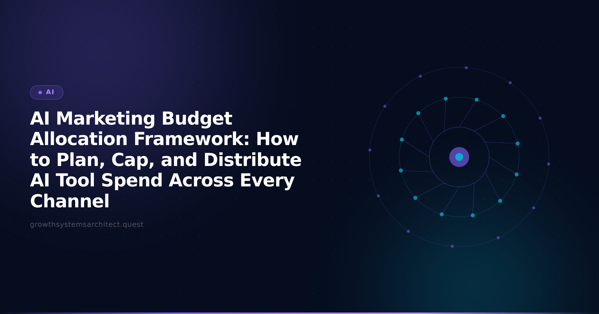 AI Marketing Budget Allocation Framework: How to Plan, Cap, and Distribute AI Tool Spend Across Every Channel