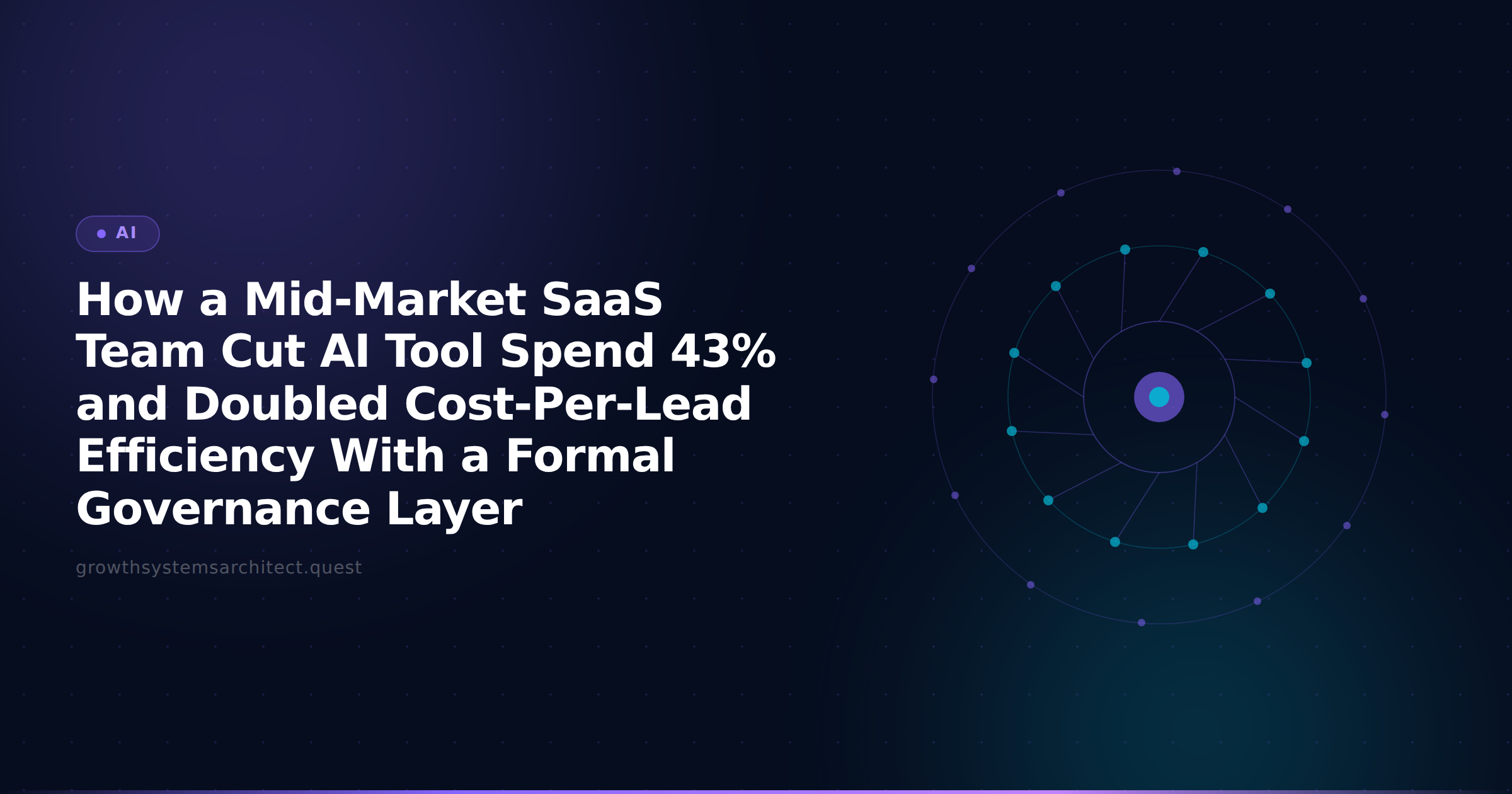 How a Mid-Market SaaS Team Cut AI Tool Spend 43% and Doubled Cost-Per-Lead Efficiency With a Formal Governance Layer