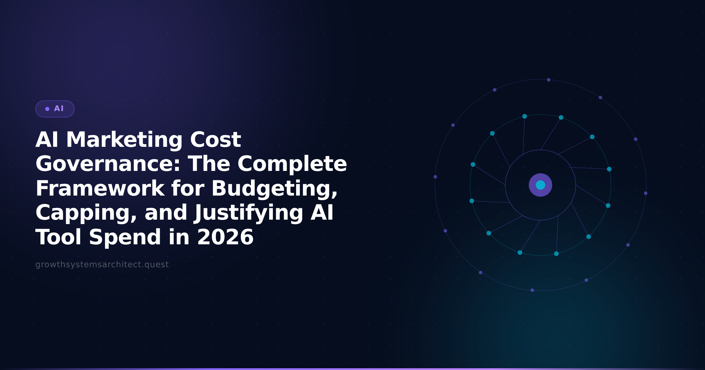 AI Marketing Cost Governance: The Complete Framework for Budgeting, Capping, and Justifying AI Tool Spend in 2026