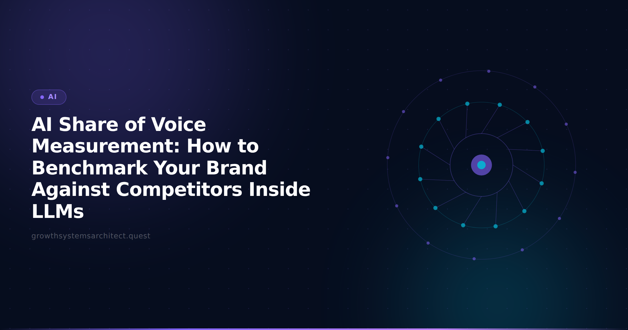 AI Share of Voice Measurement: How to Benchmark Your Brand Against Competitors Inside LLMs