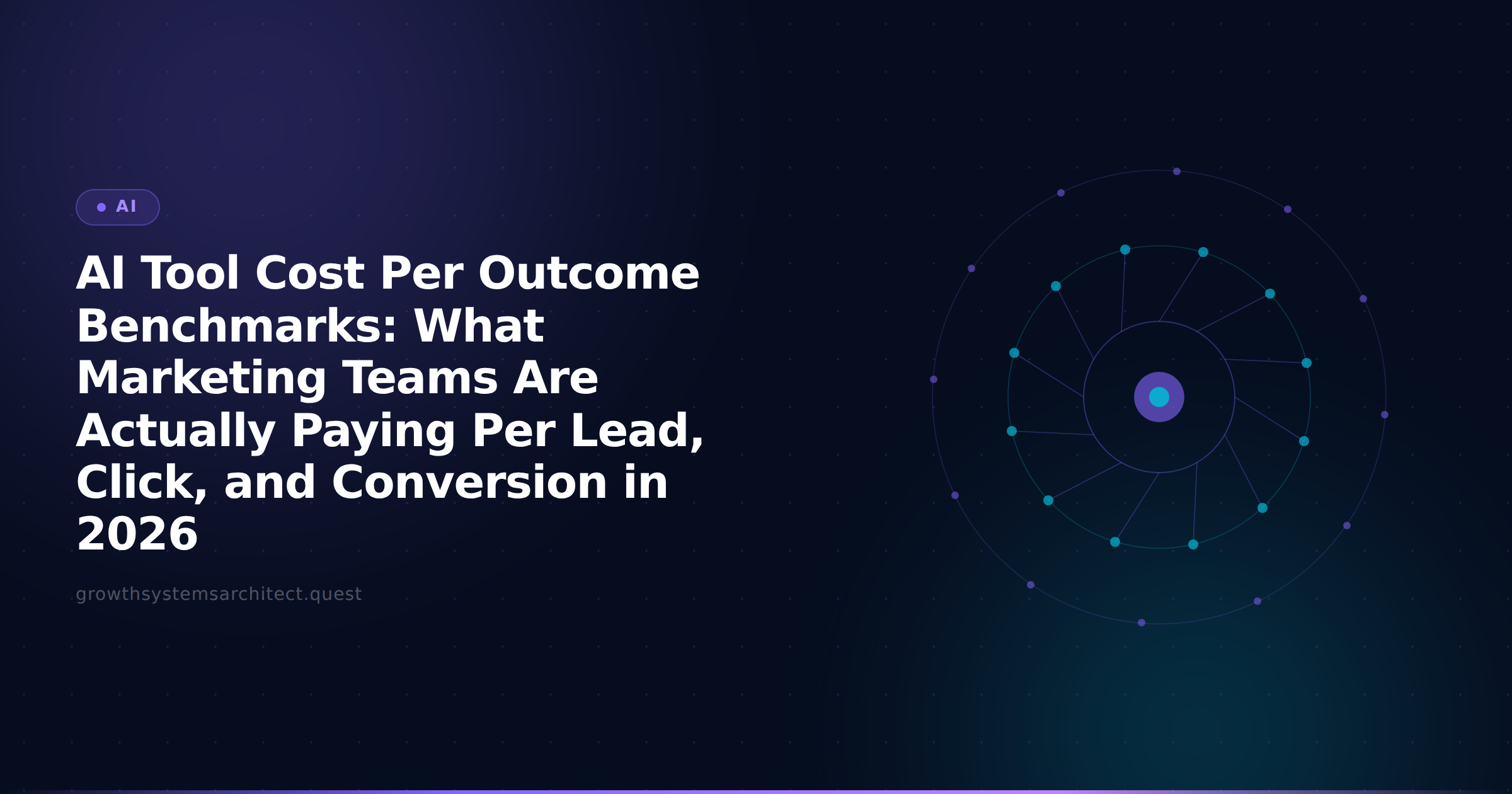 AI Tool Cost Per Outcome Benchmarks: What Marketing Teams Are Actually Paying Per Lead, Click, and Conversion in 2026