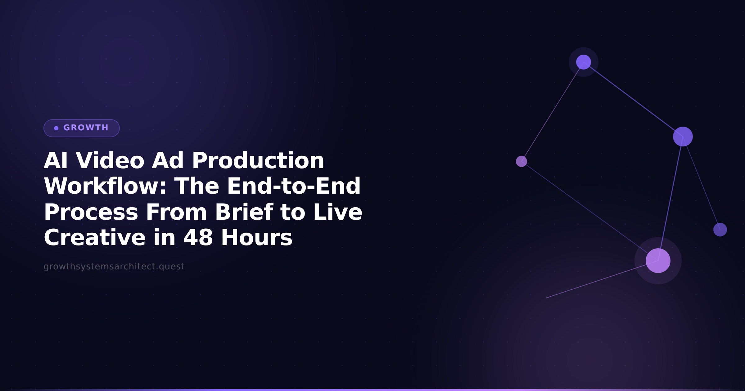 AI Video Ad Production Workflow: The End-to-End Process From Brief to Live Creative in 48 Hours