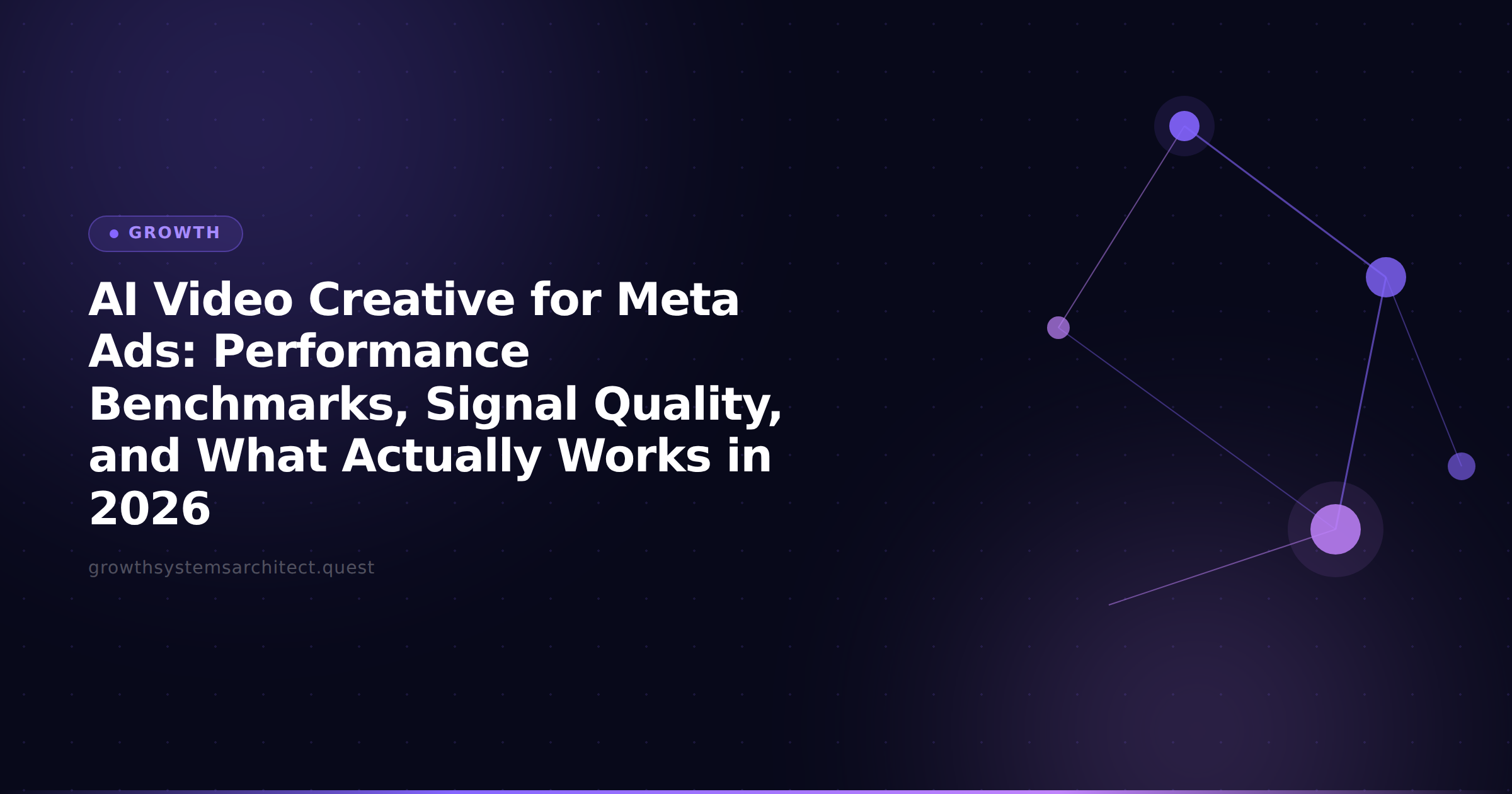 AI Video Creative for Meta Ads: Performance Benchmarks, Signal Quality, and What Actually Works in 2026