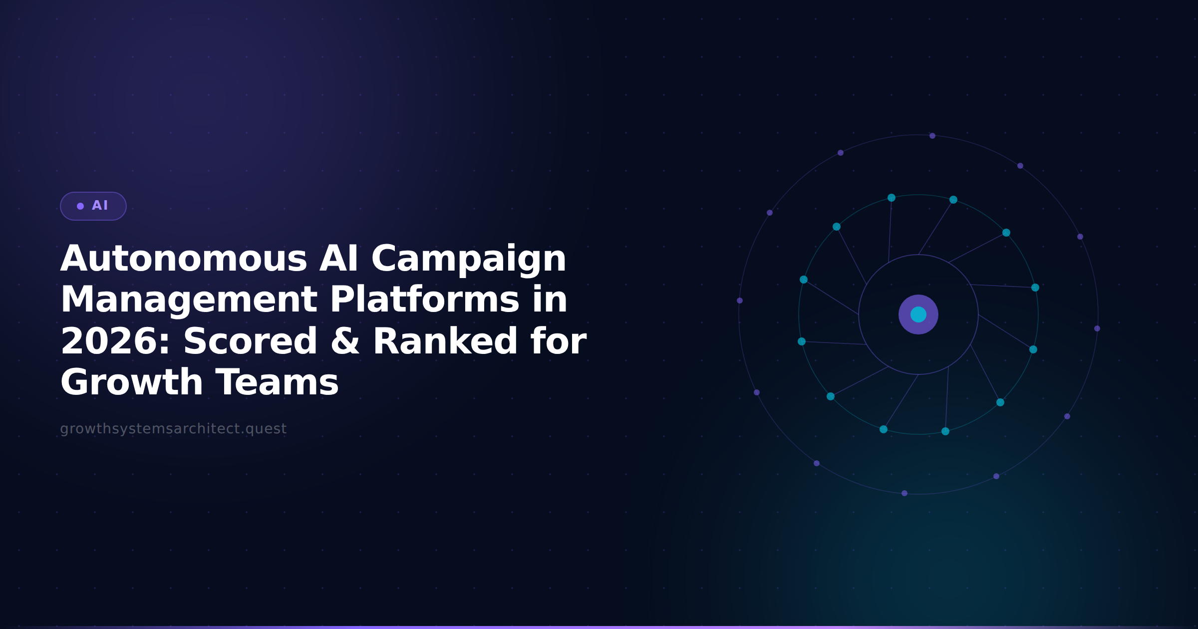Autonomous AI Campaign Management Platforms in 2026: Scored & Ranked for Growth Teams