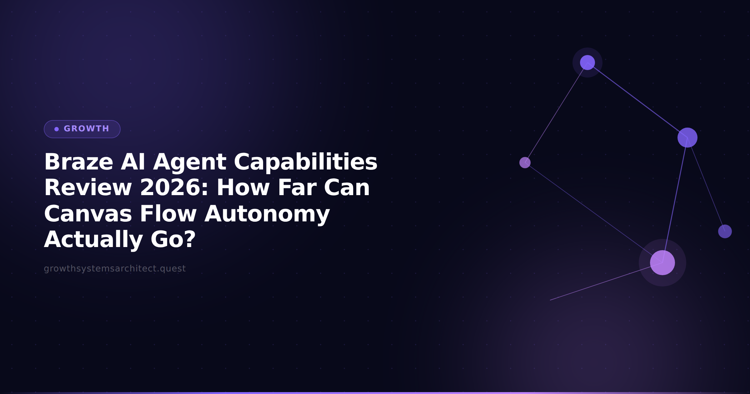 Braze AI Agent Capabilities Review 2026: How Far Can Canvas Flow Autonomy Actually Go?