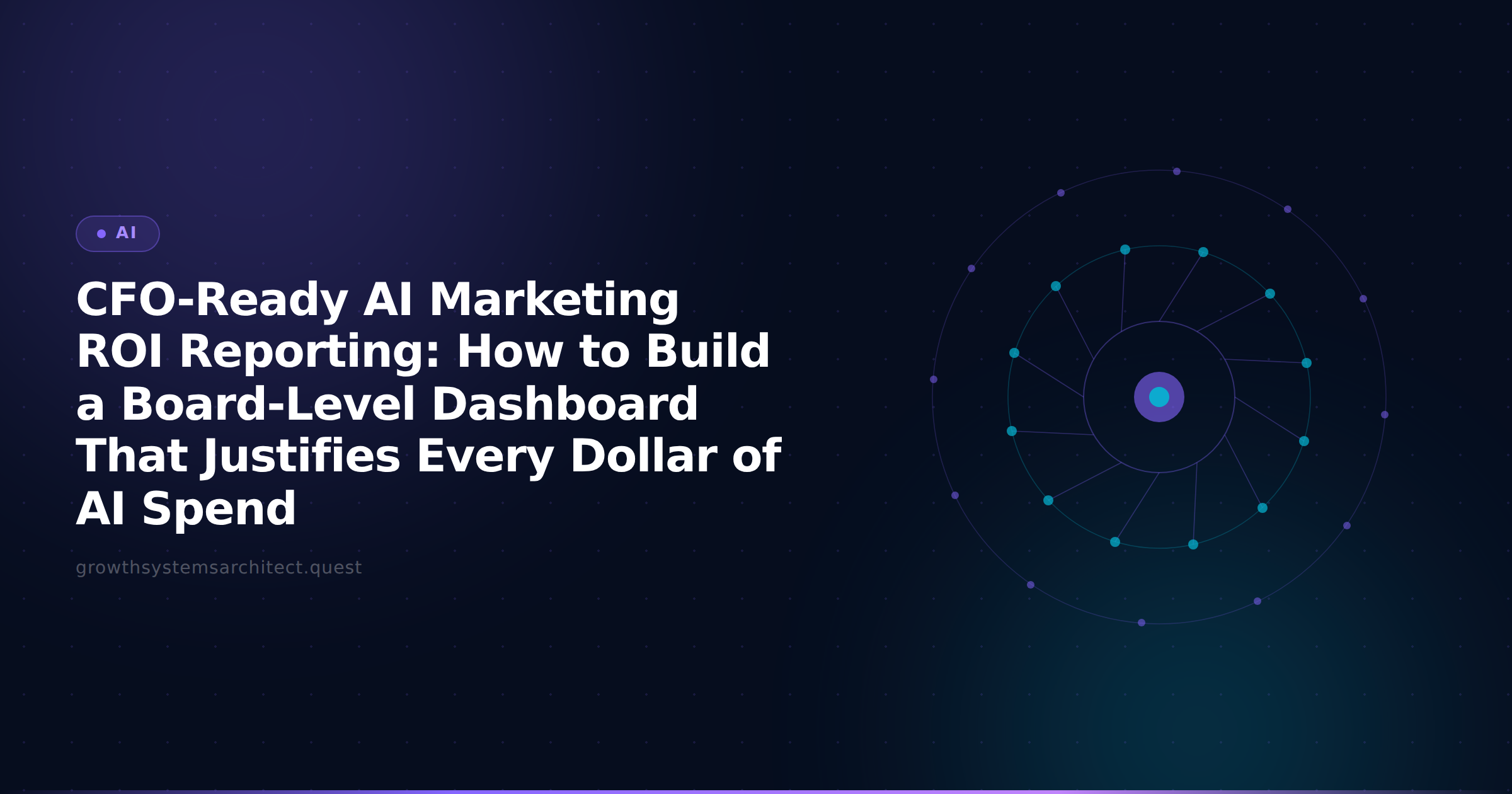 CFO-Ready AI Marketing ROI Reporting: How to Build a Board-Level Dashboard That Justifies Every Dollar of AI Spend
