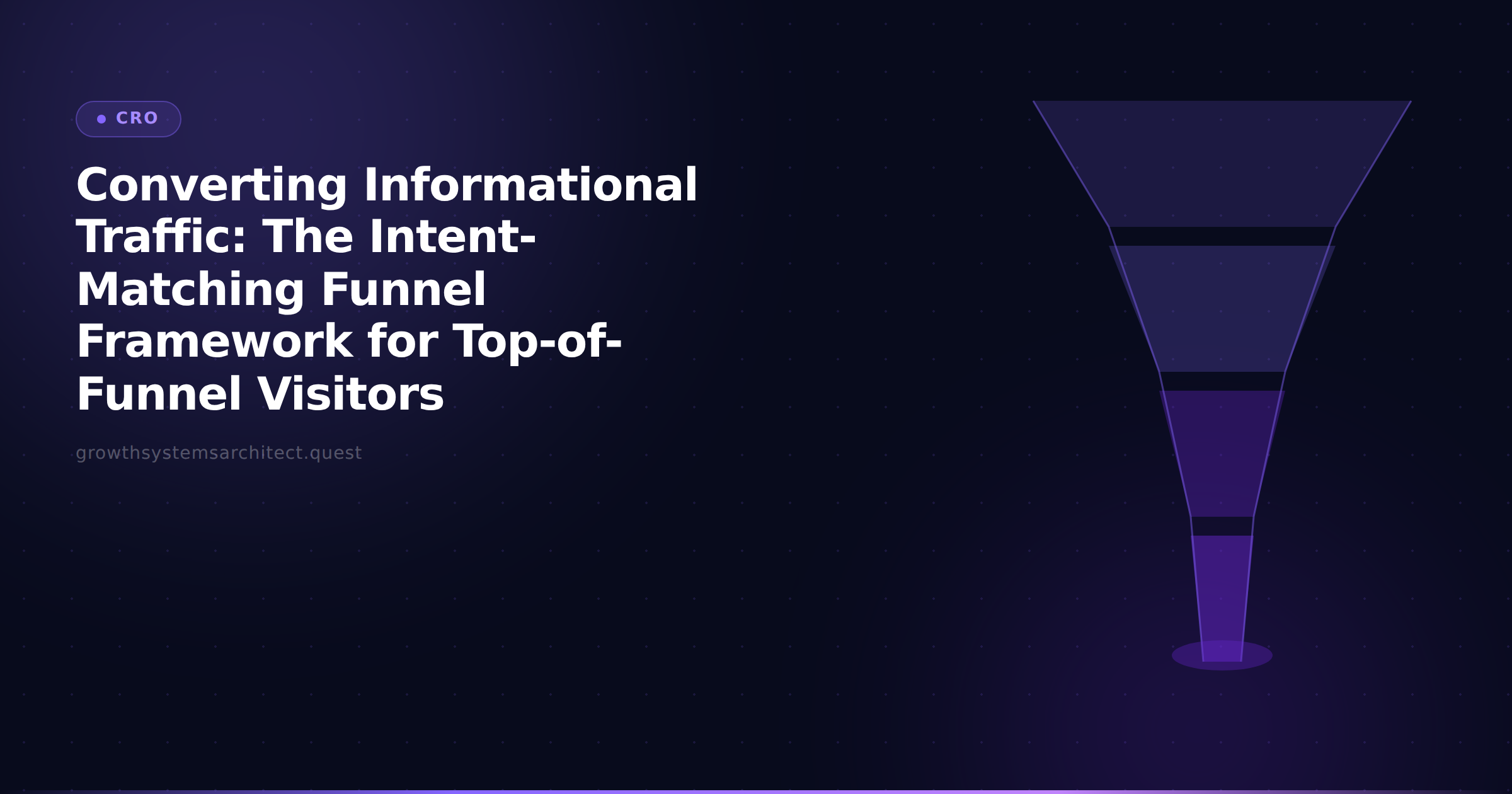 Converting Informational Traffic: The Intent-Matching Funnel Framework for Top-of-Funnel Visitors