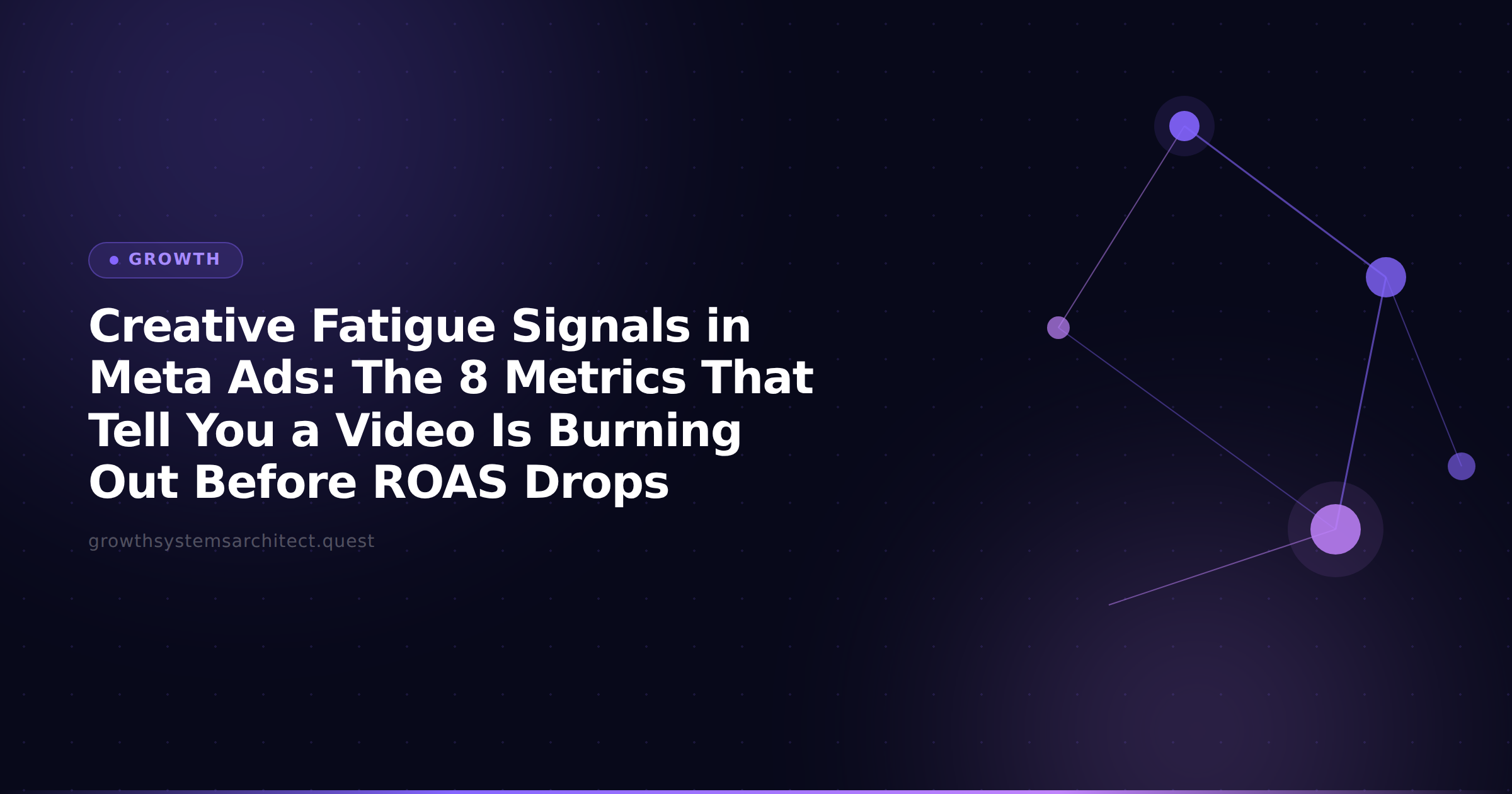 Creative Fatigue Signals in Meta Ads: The 8 Metrics That Tell You a Video Is Burning Out Before ROAS Drops