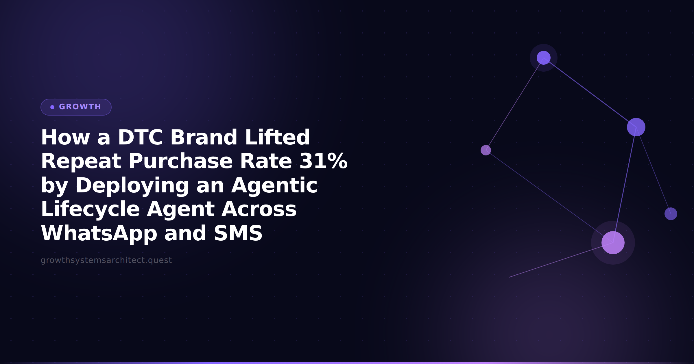 How a DTC Brand Lifted Repeat Purchase Rate 31% by Deploying an Agentic Lifecycle Agent Across WhatsApp and SMS