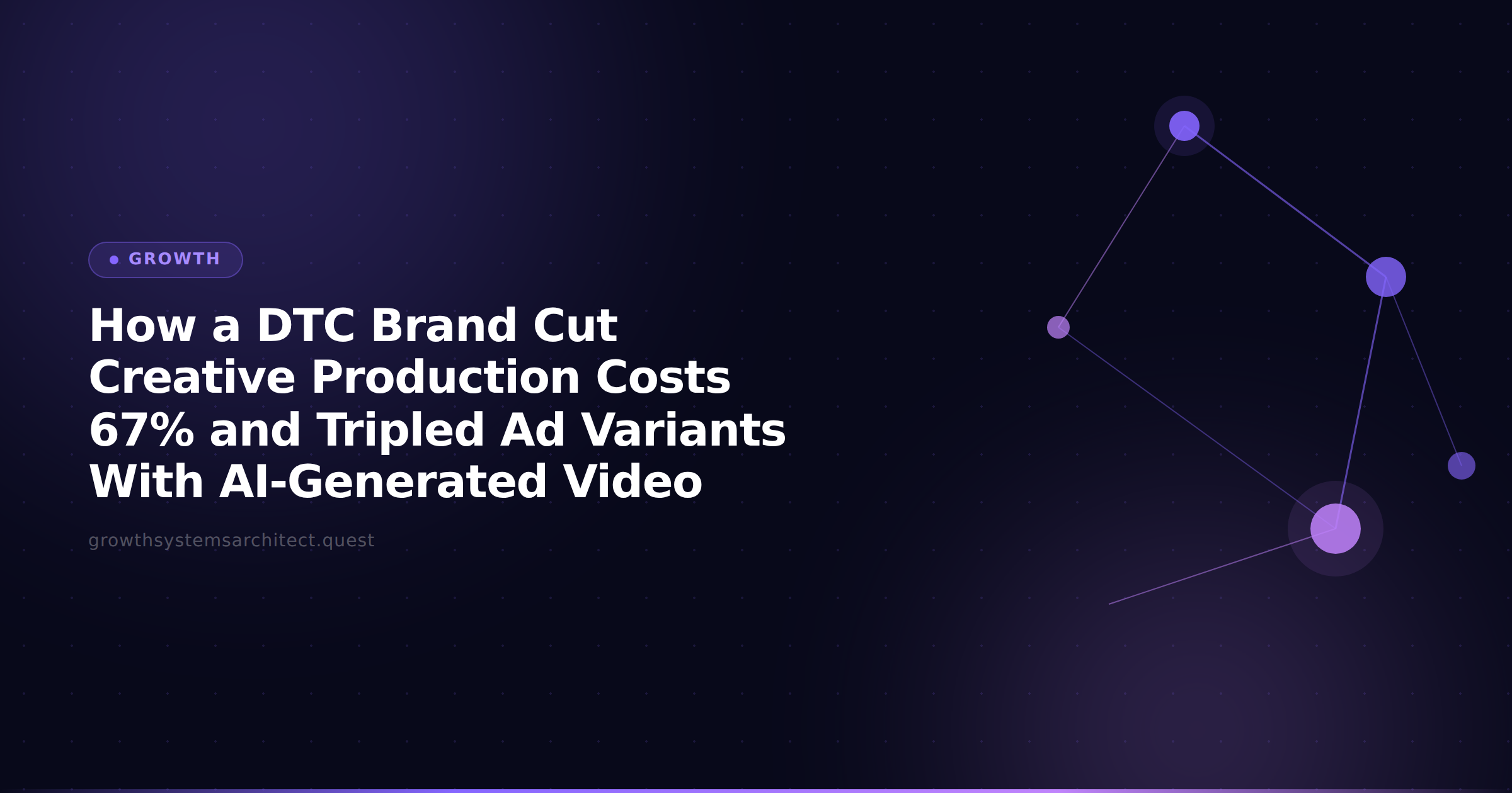 How a DTC Brand Cut Creative Production Costs 67% and Tripled Ad Variants With AI-Generated Video
