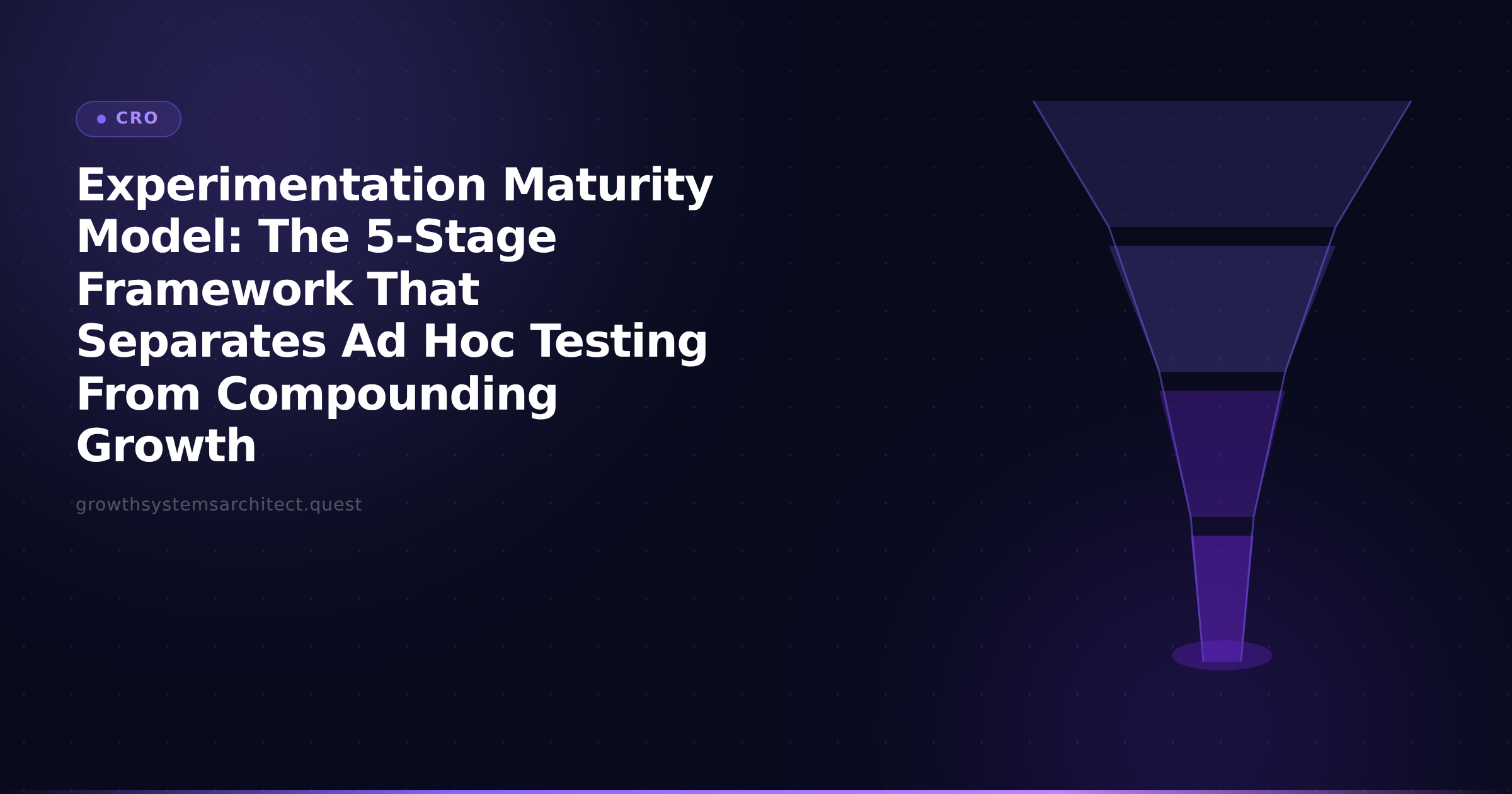 Experimentation Maturity Model: The 5-Stage Framework That Separates Ad Hoc Testing From Compounding Growth