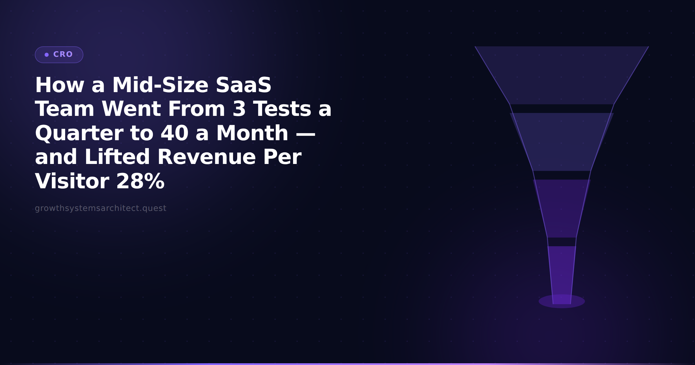How a Mid-Size SaaS Team Went From 3 Tests a Quarter to 40 a Month — and Lifted Revenue Per Visitor 28%