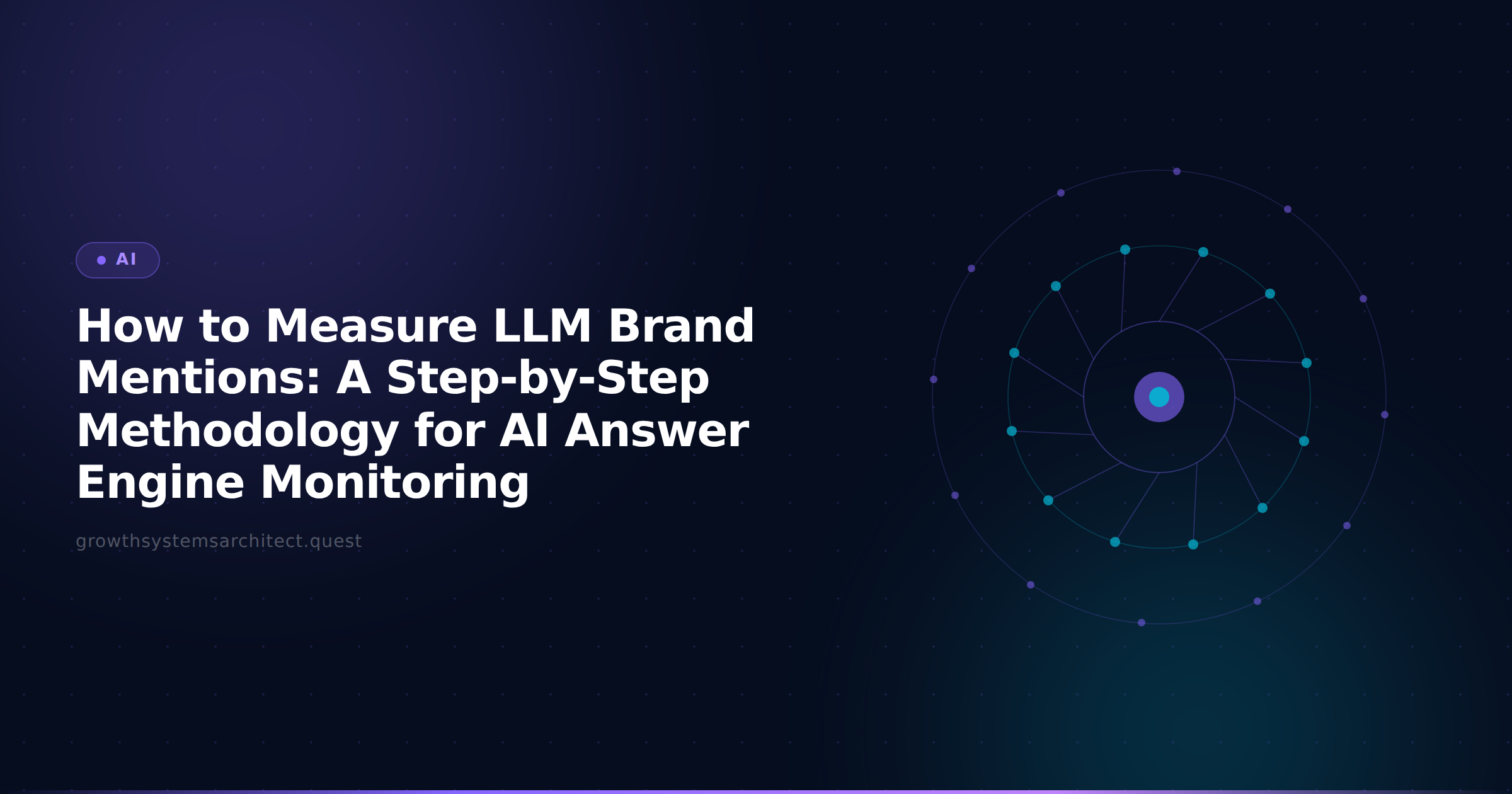 How to Measure LLM Brand Mentions: A Step-by-Step Methodology for AI Answer Engine Monitoring
