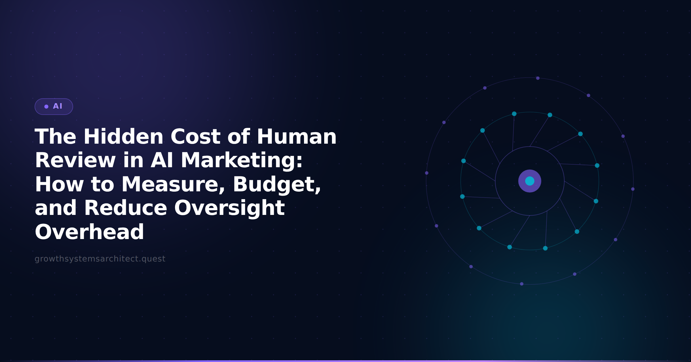 The Hidden Cost of Human Review in AI Marketing: How to Measure, Budget, and Reduce Oversight Overhead
