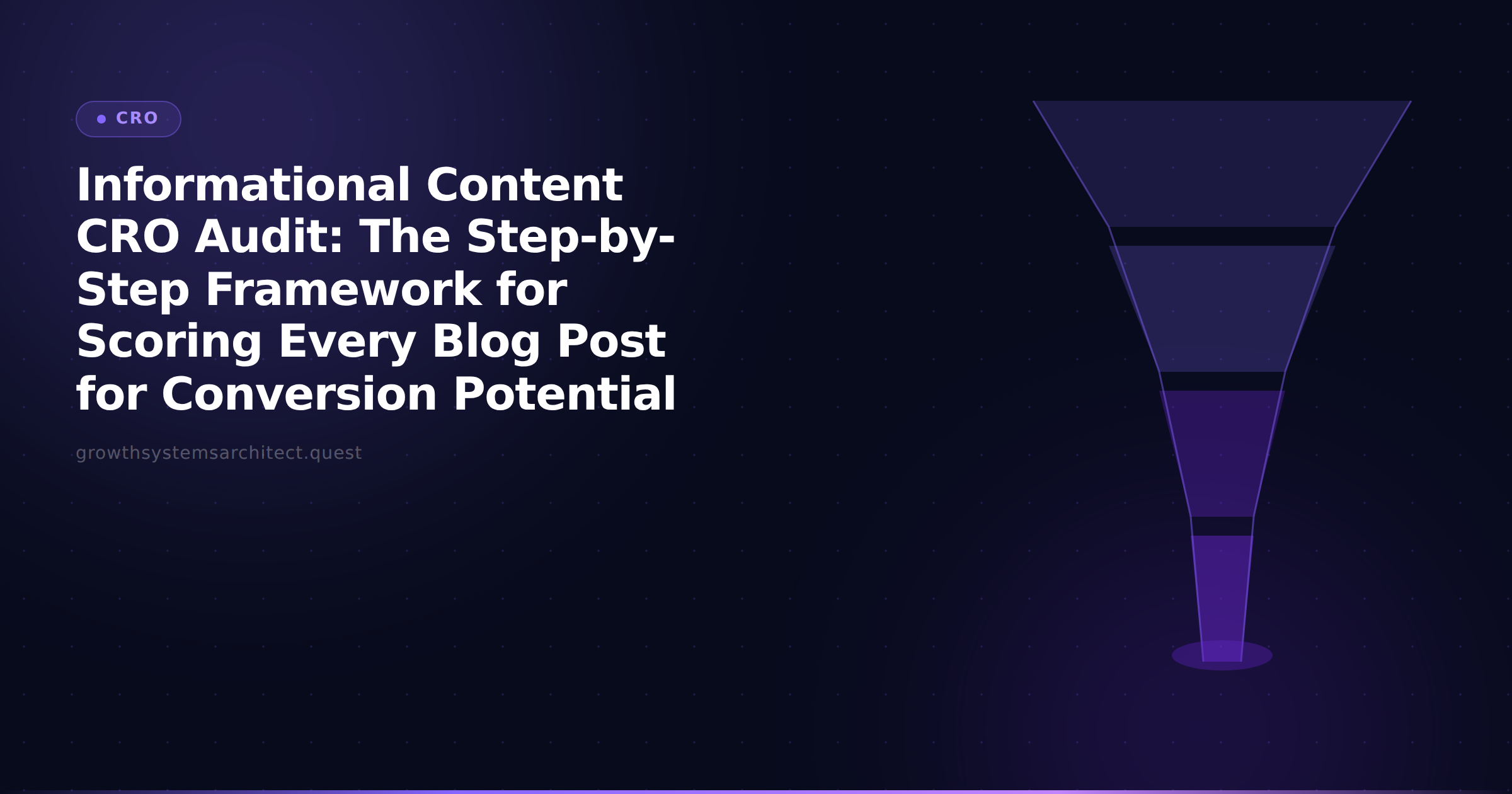 Informational Content CRO Audit: The Step-by-Step Framework for Scoring Every Blog Post for Conversion Potential