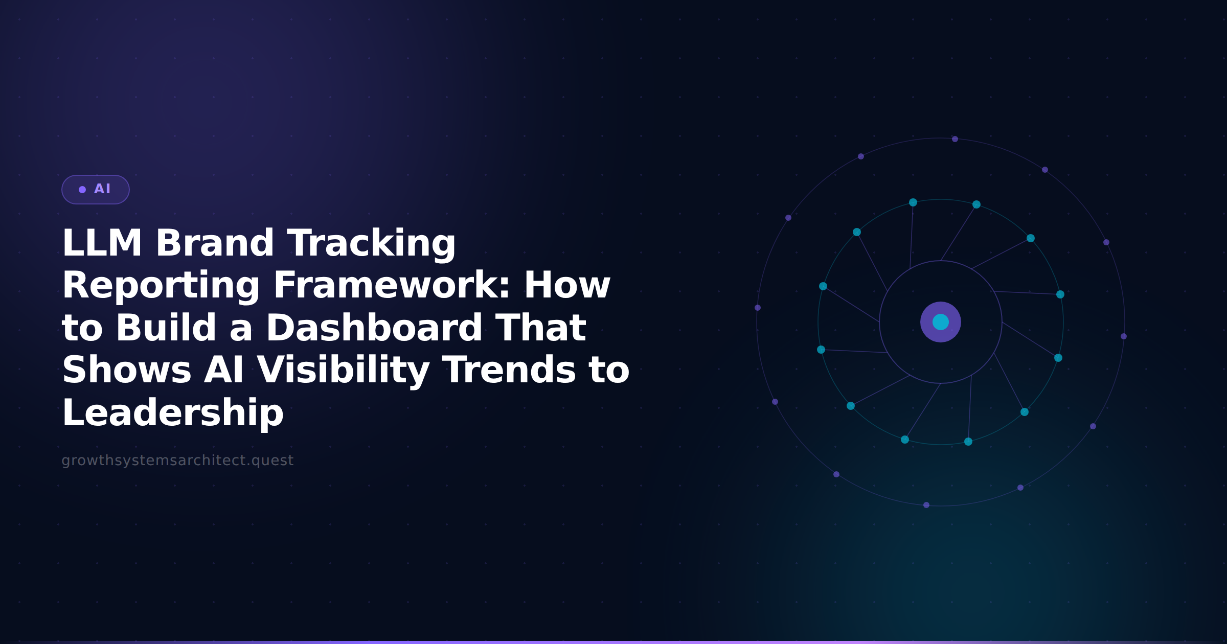 LLM Brand Tracking Reporting Framework: How to Build a Dashboard That Shows AI Visibility Trends to Leadership