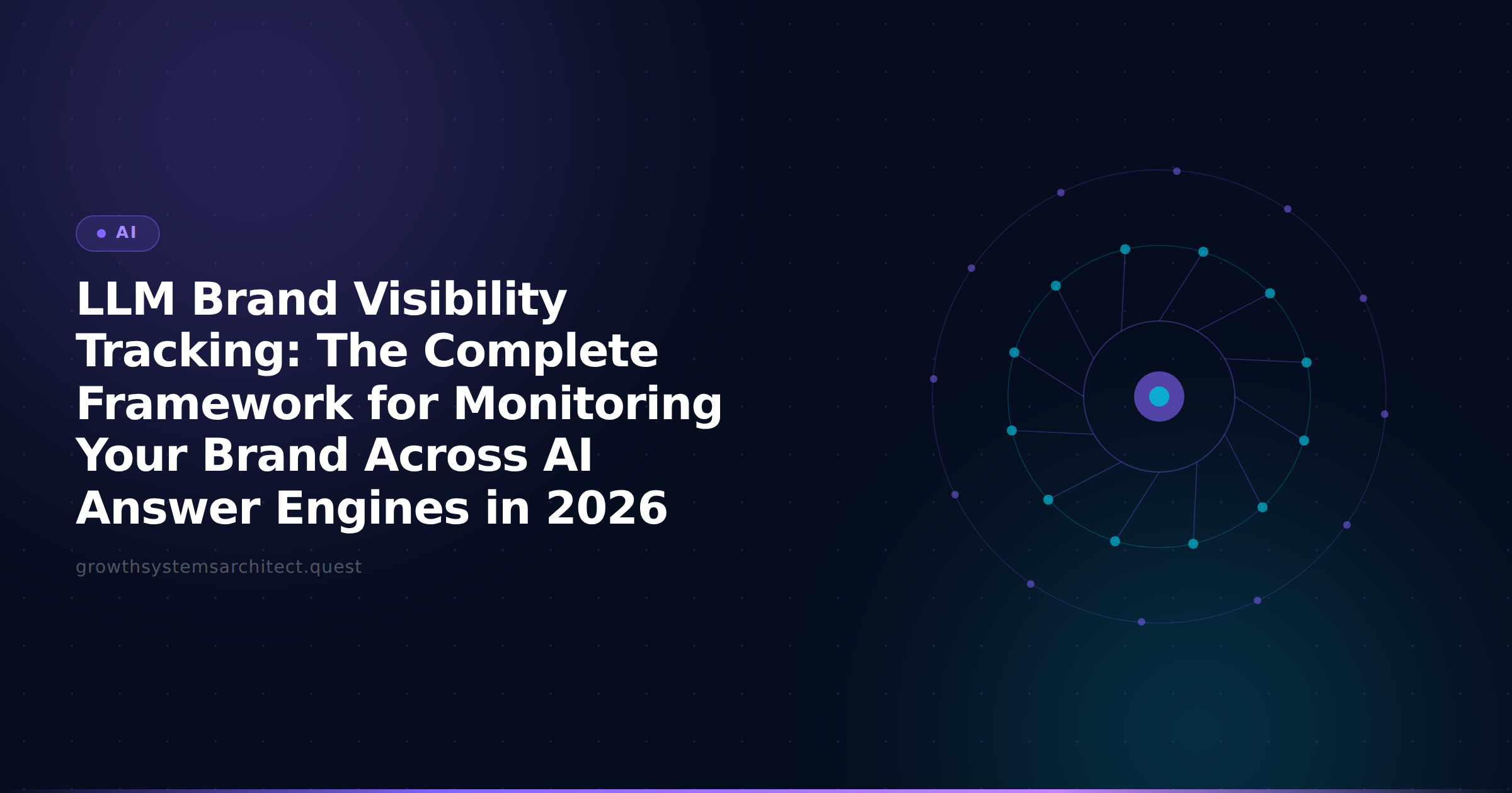 LLM Brand Visibility Tracking: The Complete Framework for Monitoring Your Brand Across AI Answer Engines in 2026