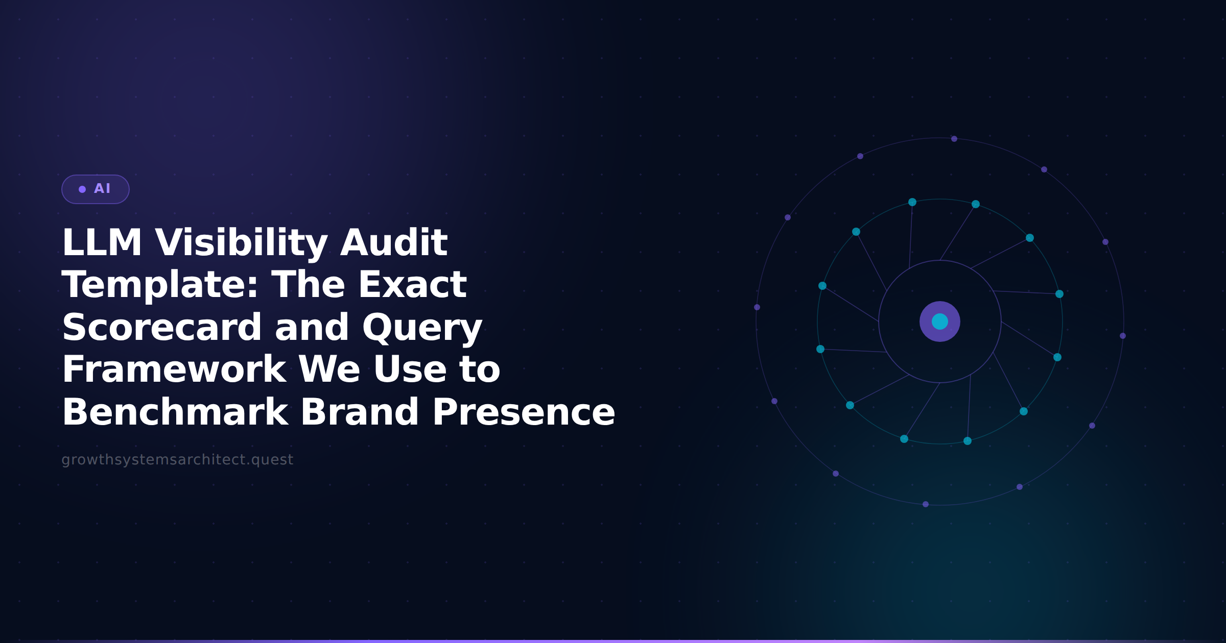 LLM Visibility Audit Template: The Exact Scorecard and Query Framework We Use to Benchmark Brand Presence