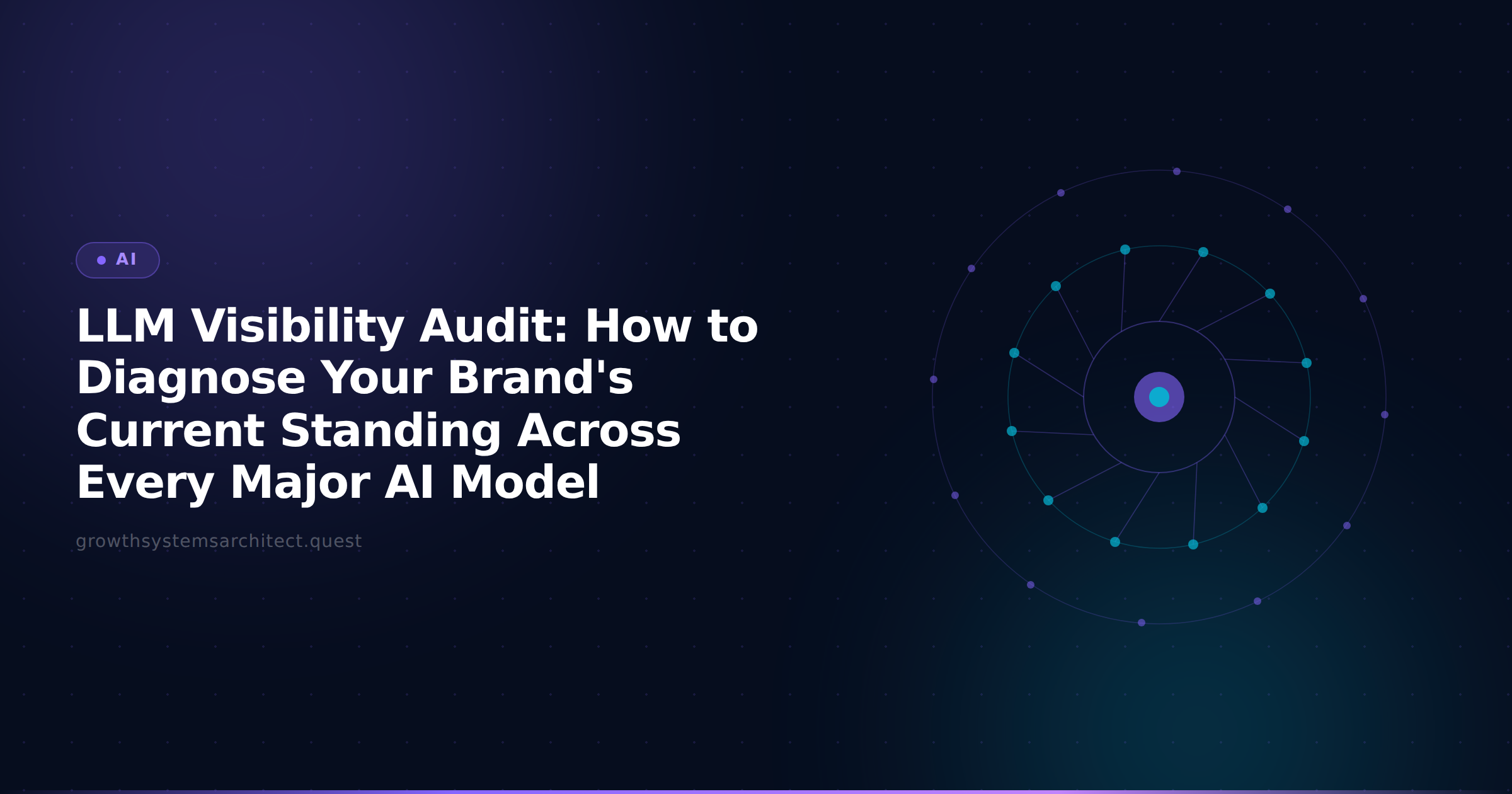 LLM Visibility Audit: How to Diagnose Your Brand's Current Standing Across Every Major AI Model