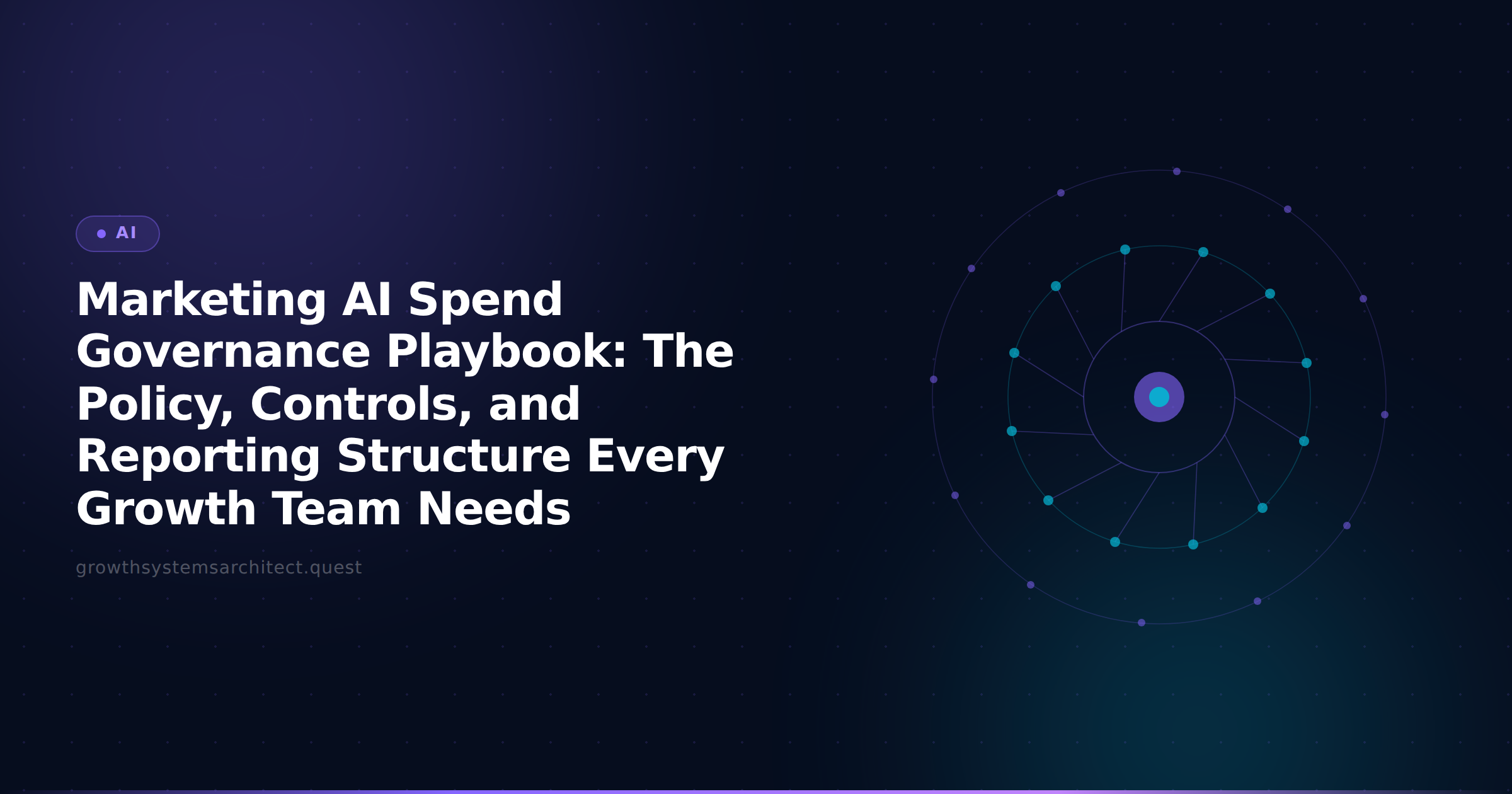 Marketing AI Spend Governance Playbook: The Policy, Controls, and Reporting Structure Every Growth Team Needs