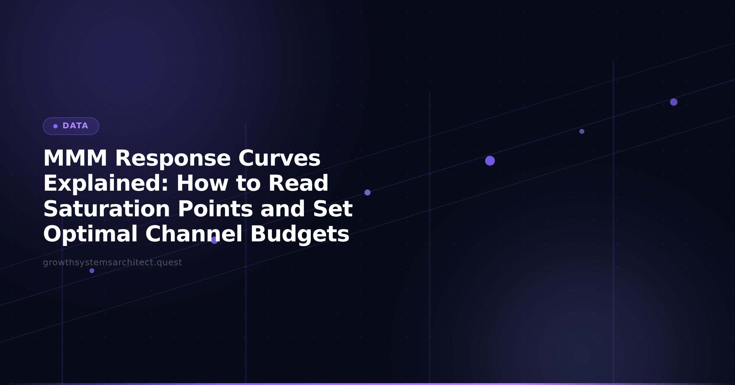 MMM Response Curves Explained: How to Read Saturation Points and Set Optimal Channel Budgets
