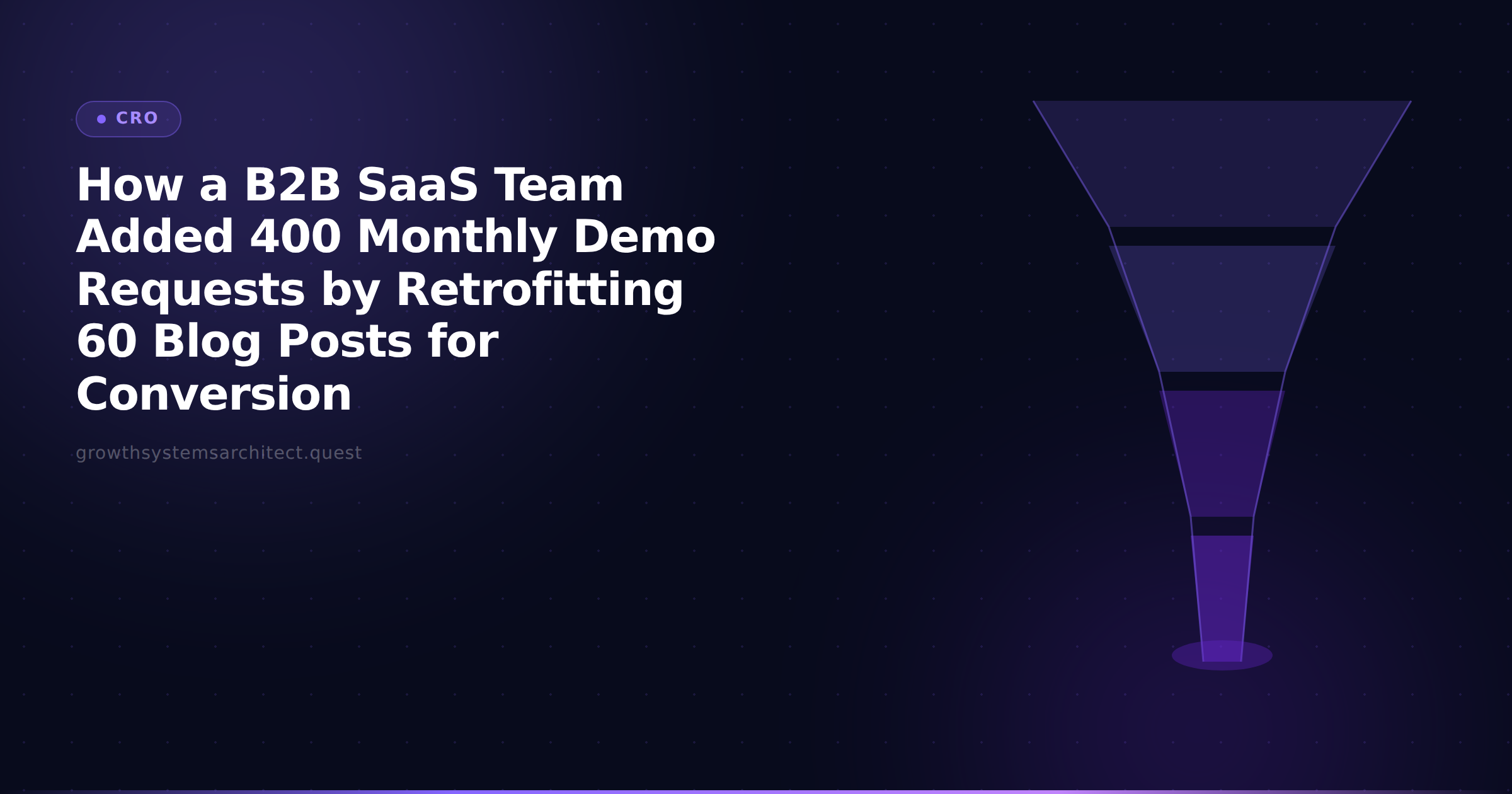 How a B2B SaaS Team Added 400 Monthly Demo Requests by Retrofitting 60 Blog Posts for Conversion
