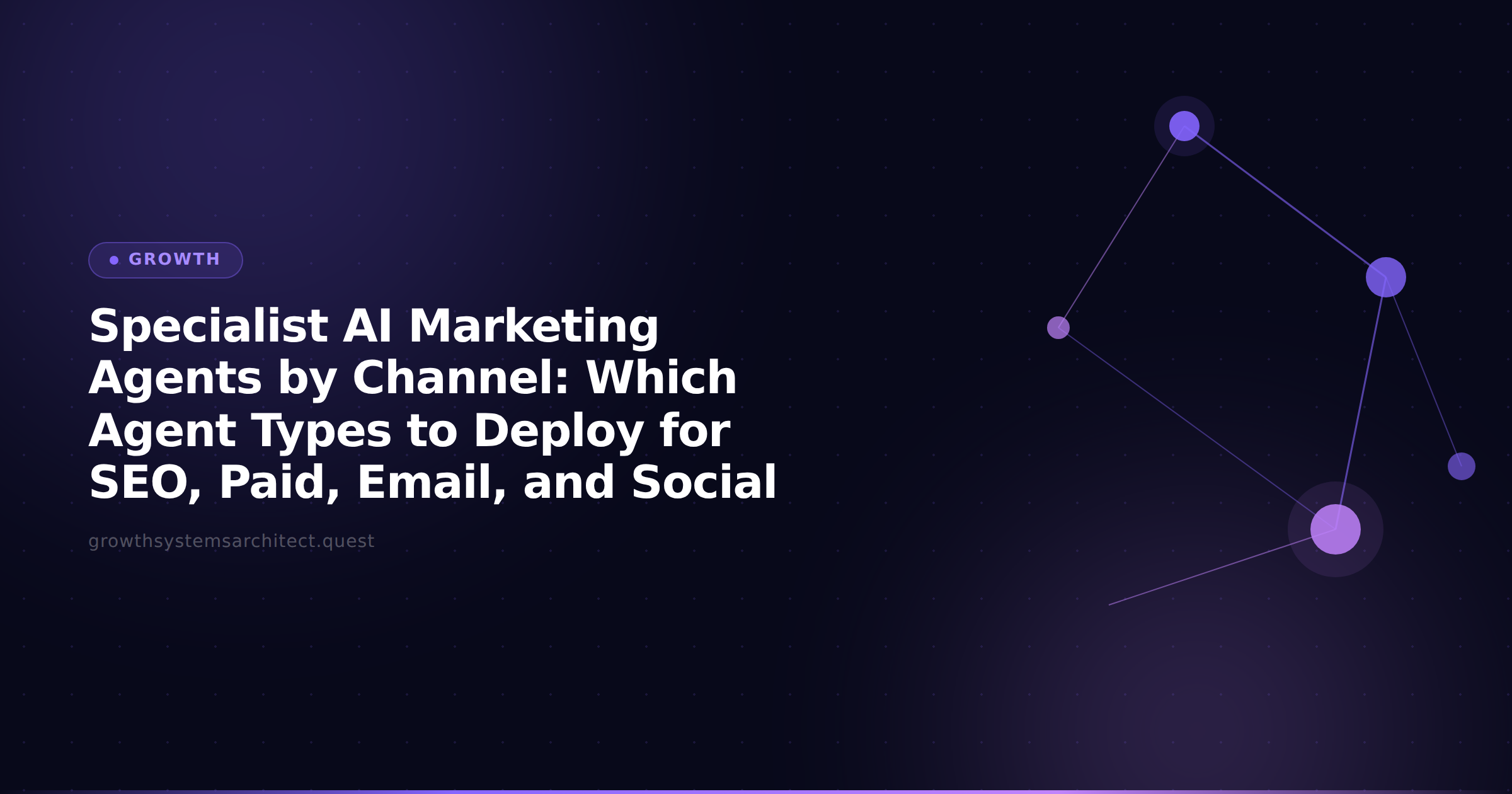 Specialist AI Marketing Agents by Channel: Which Agent Types to Deploy for SEO, Paid, Email, and Social